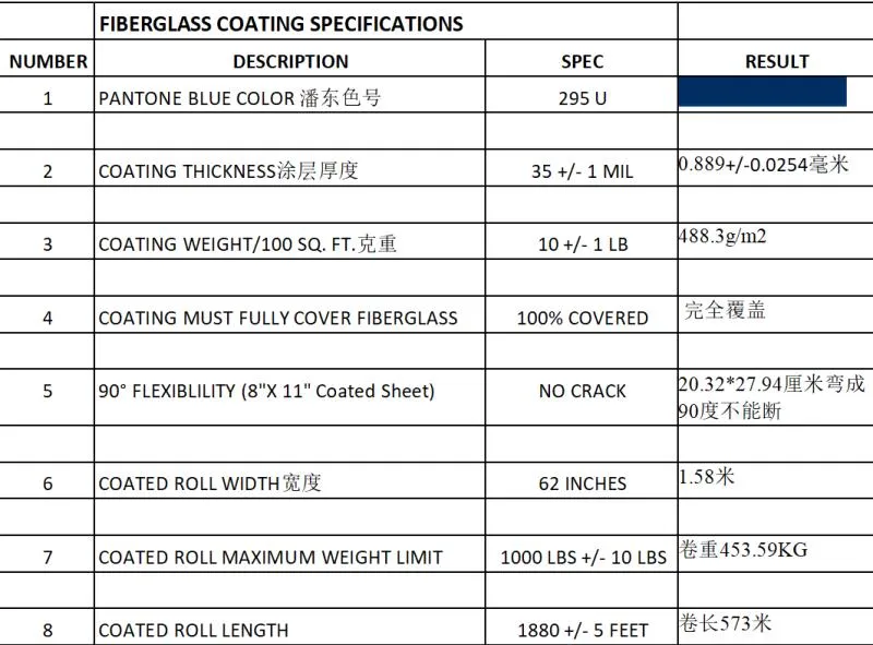 Fire Retardant Glass Veil for Exterior Fascade Finish