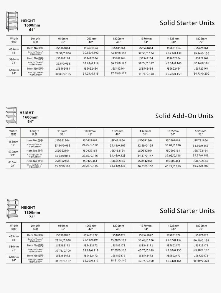Storage Rack Loading