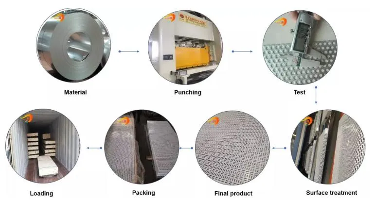 Process Quality Control