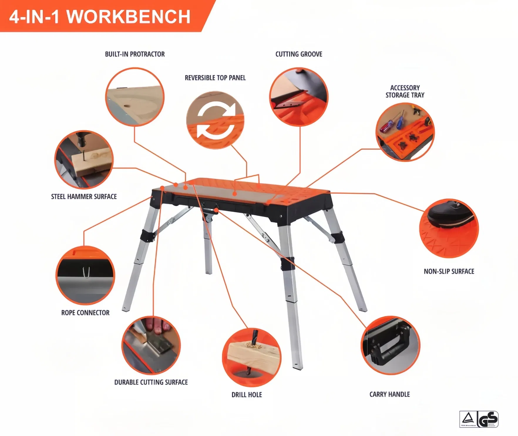 4-in-1 Detailed View