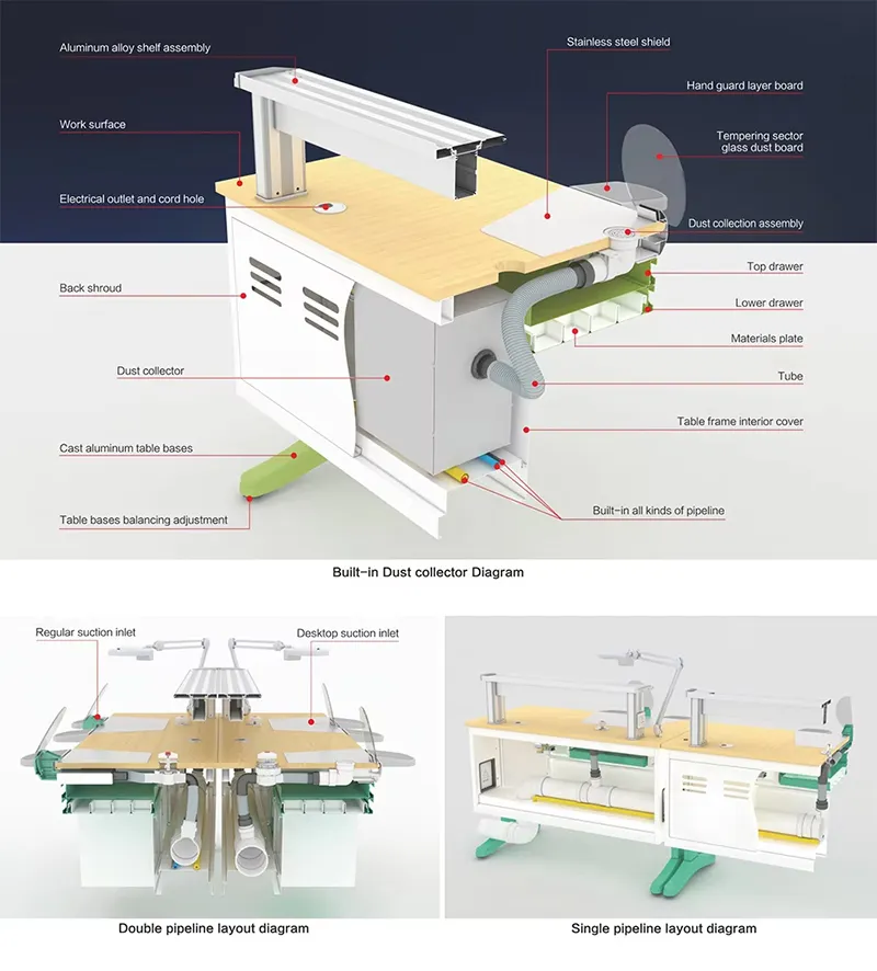 Integrated Table Workbench Details
