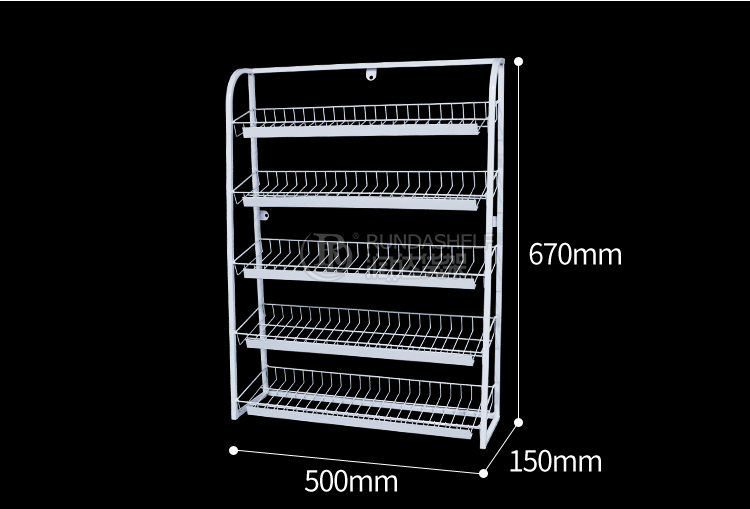 Product Parameters diagram