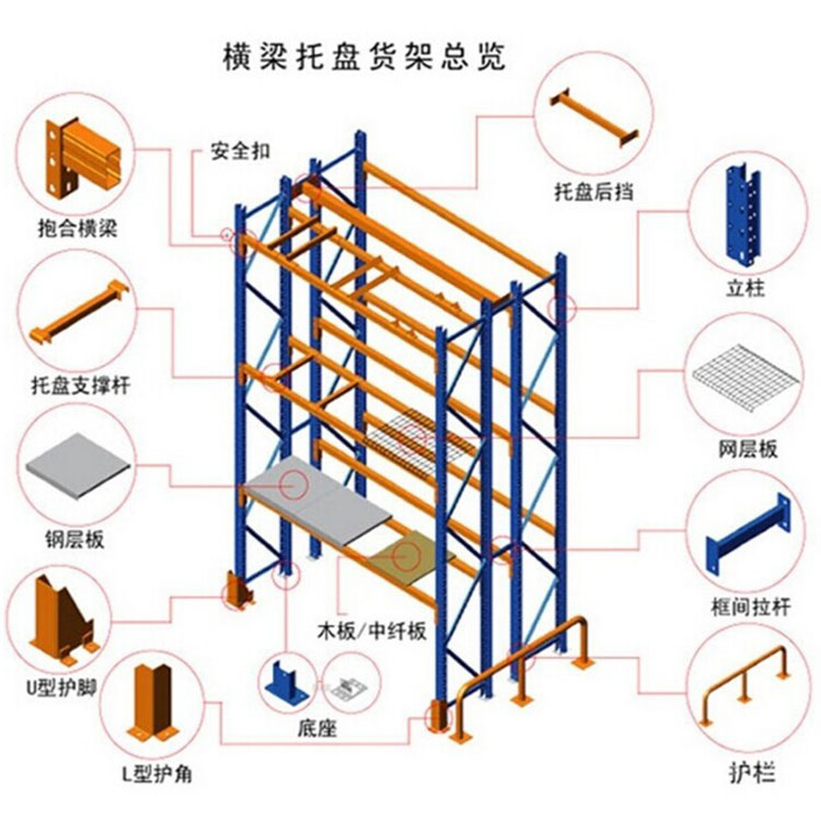 Heavy-Duty 5-Layer Steel Pallet Warehouse Racking System Certificated Storage Rack for Warehouse Pallets