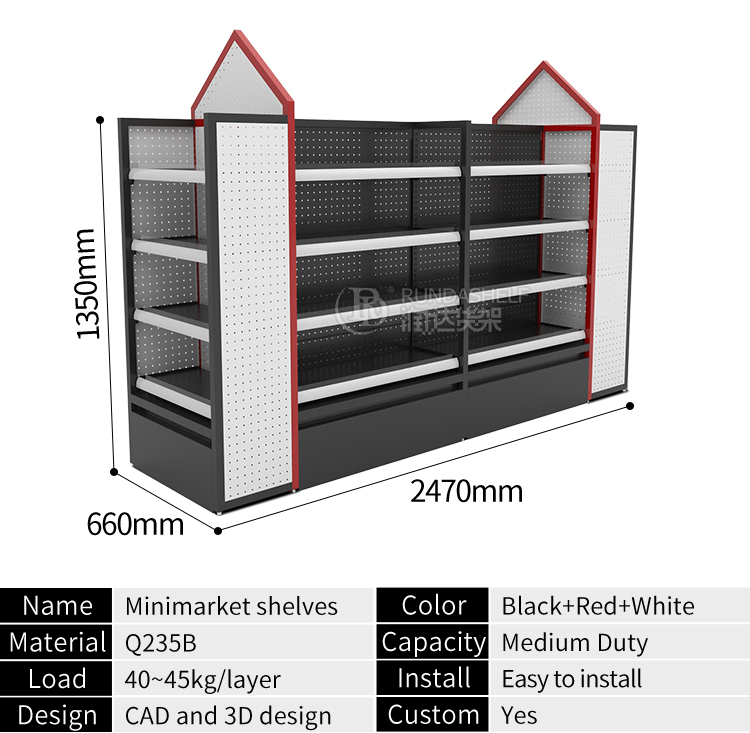 Product Parameters