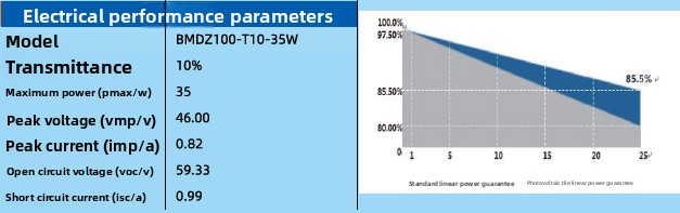 Cadmium Telluride Photovoltaic Panel 6