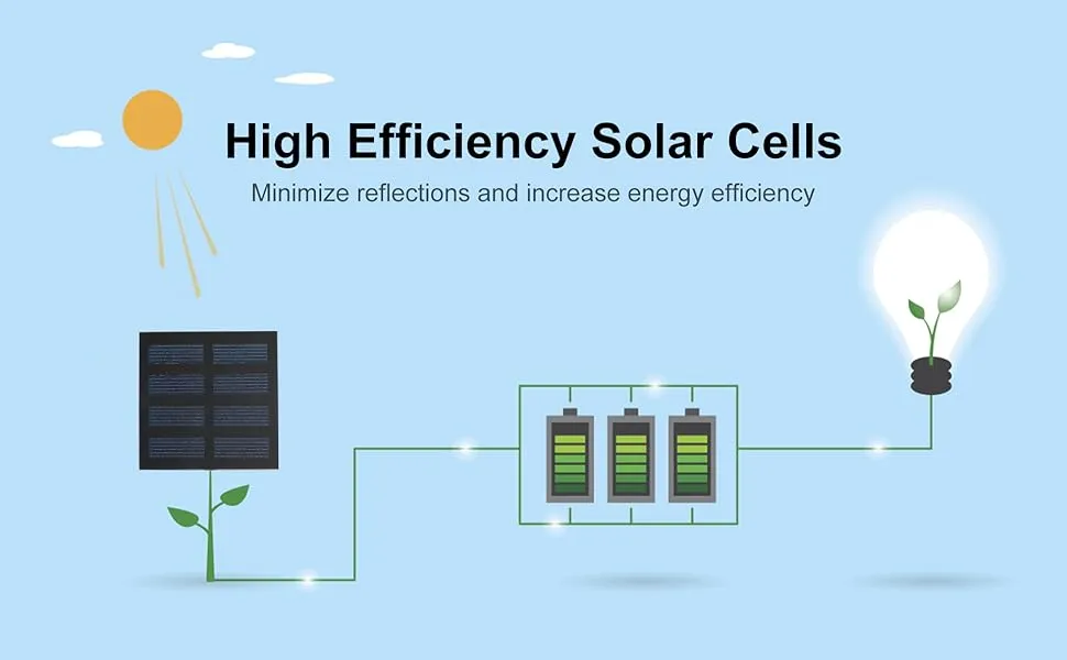 2W 9V DIY Solar Panels Module