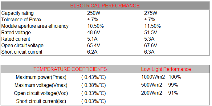 Product View 1