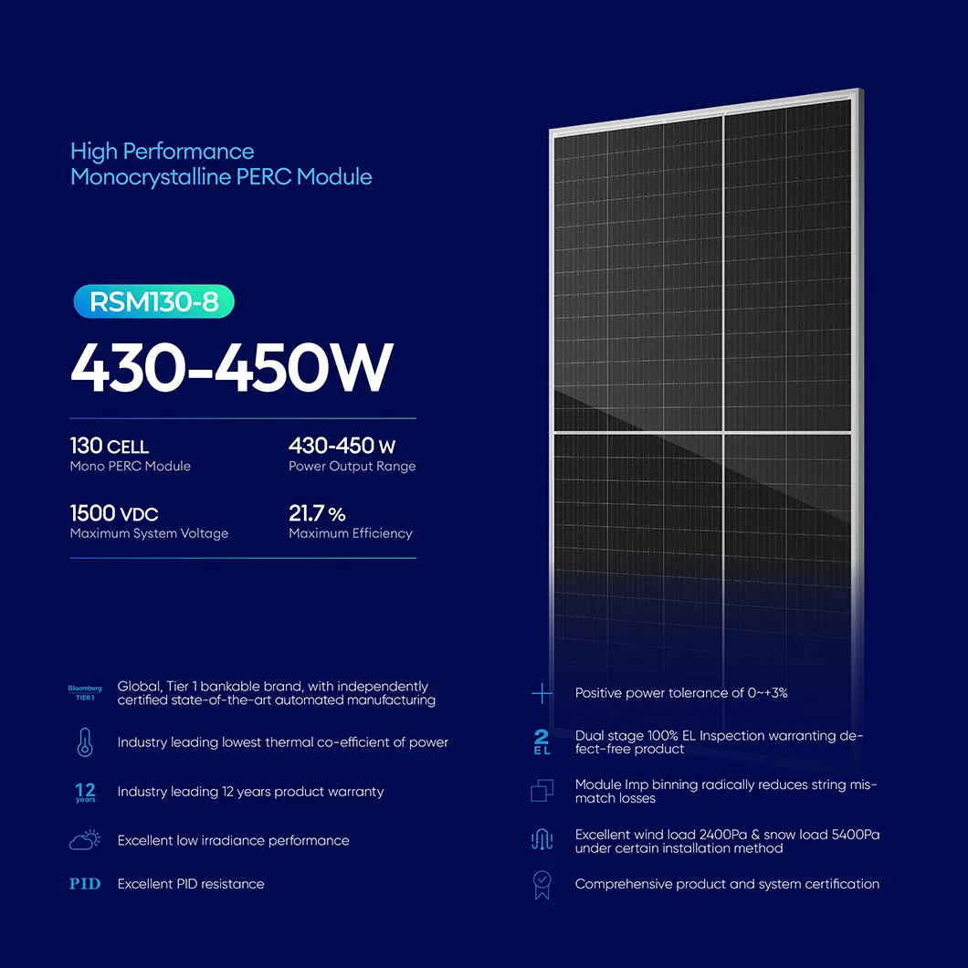 Solar Panel Overview