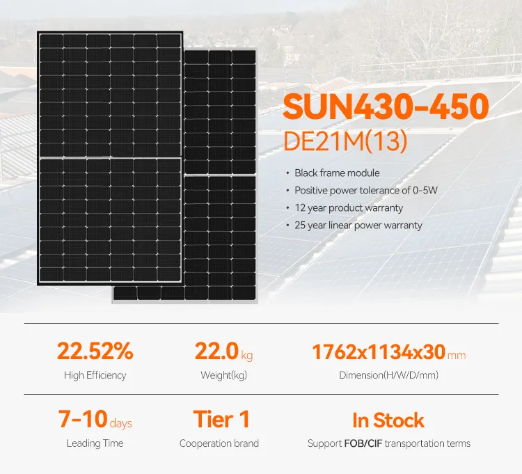 PV Panel Product Profile