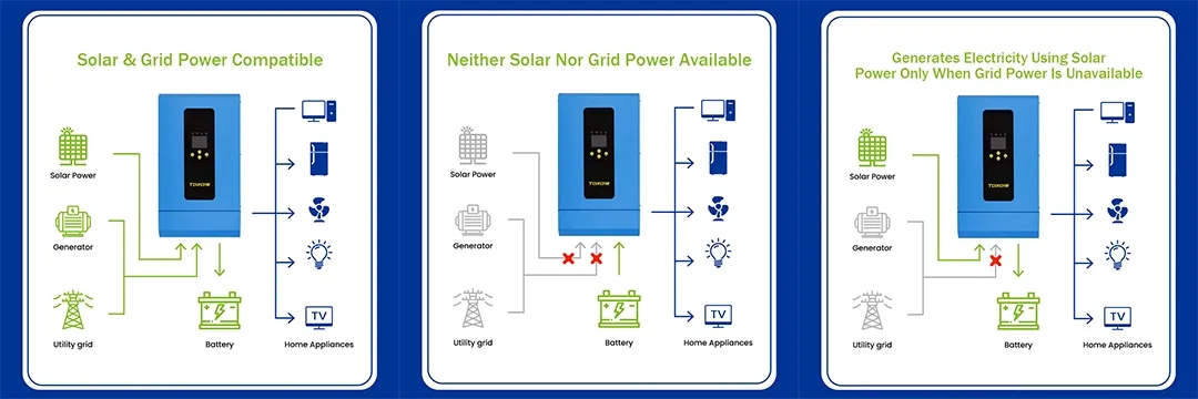 Product Details - High Efficiency Solar Cell Panel Kit