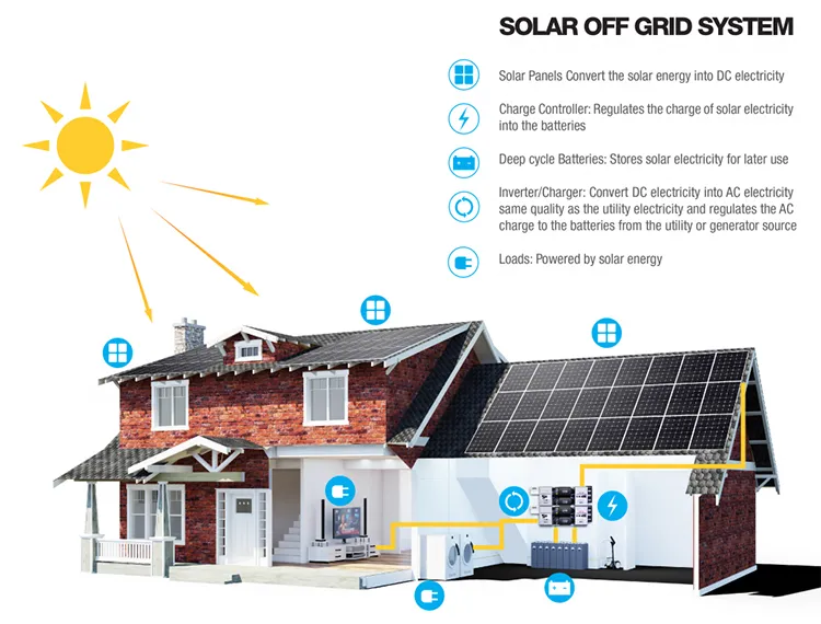 Solar Panel Kit 5kw