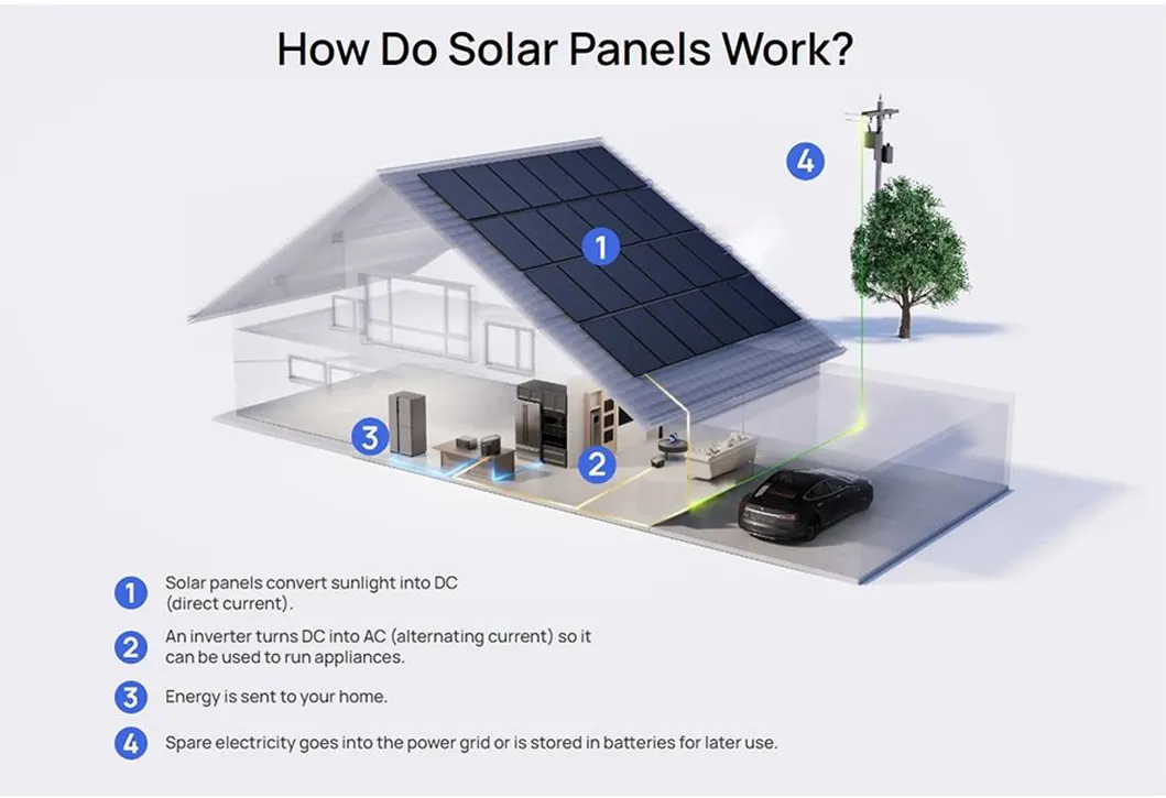 Solar Kit Detail 1