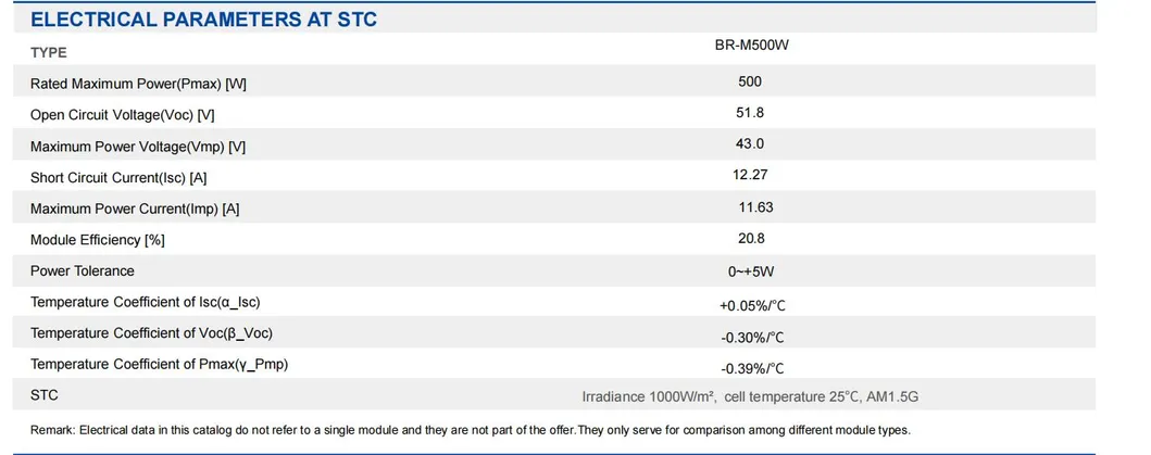 Solar Panel Technical Breakdown