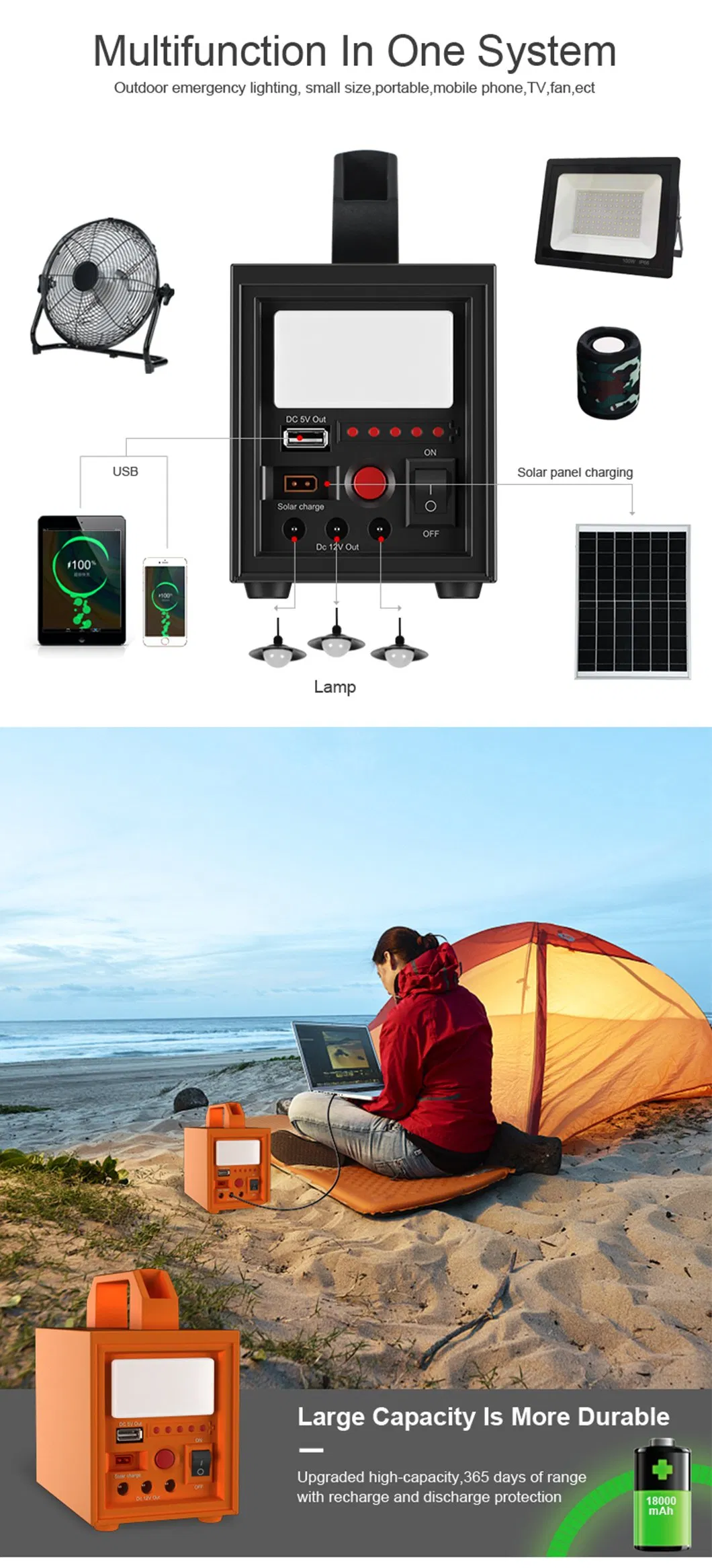 Solar Kit Detail