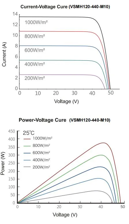Mono Solar Panel Structure