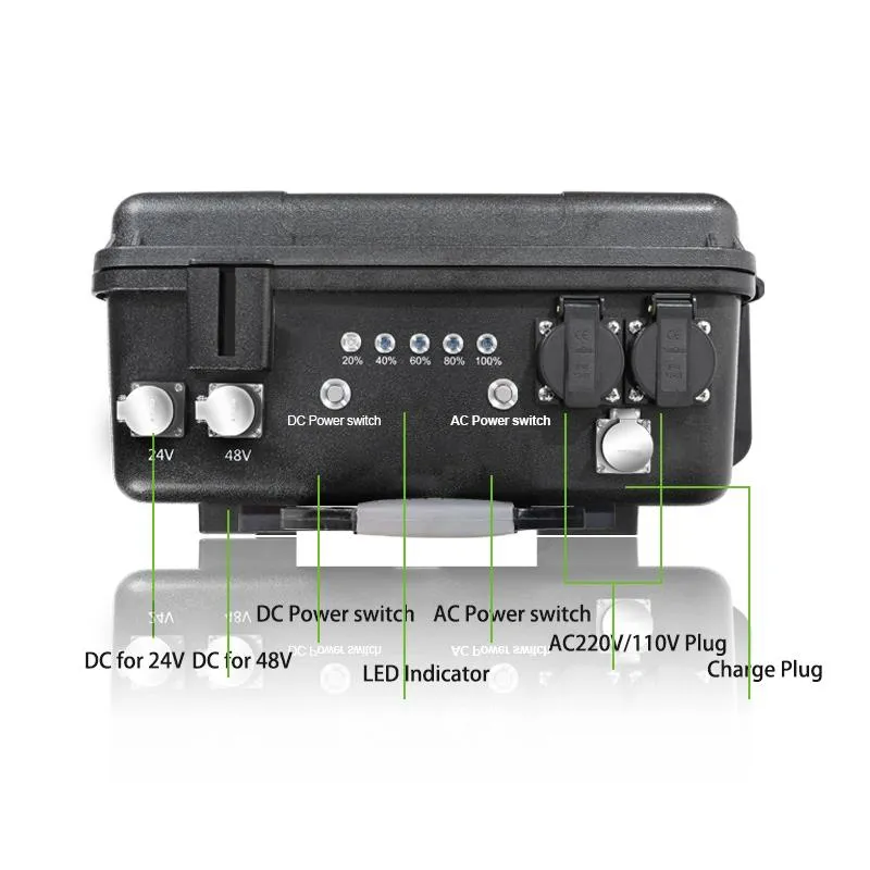 Portable Power Station