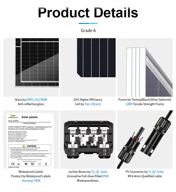 High Quality Solar Panels Details