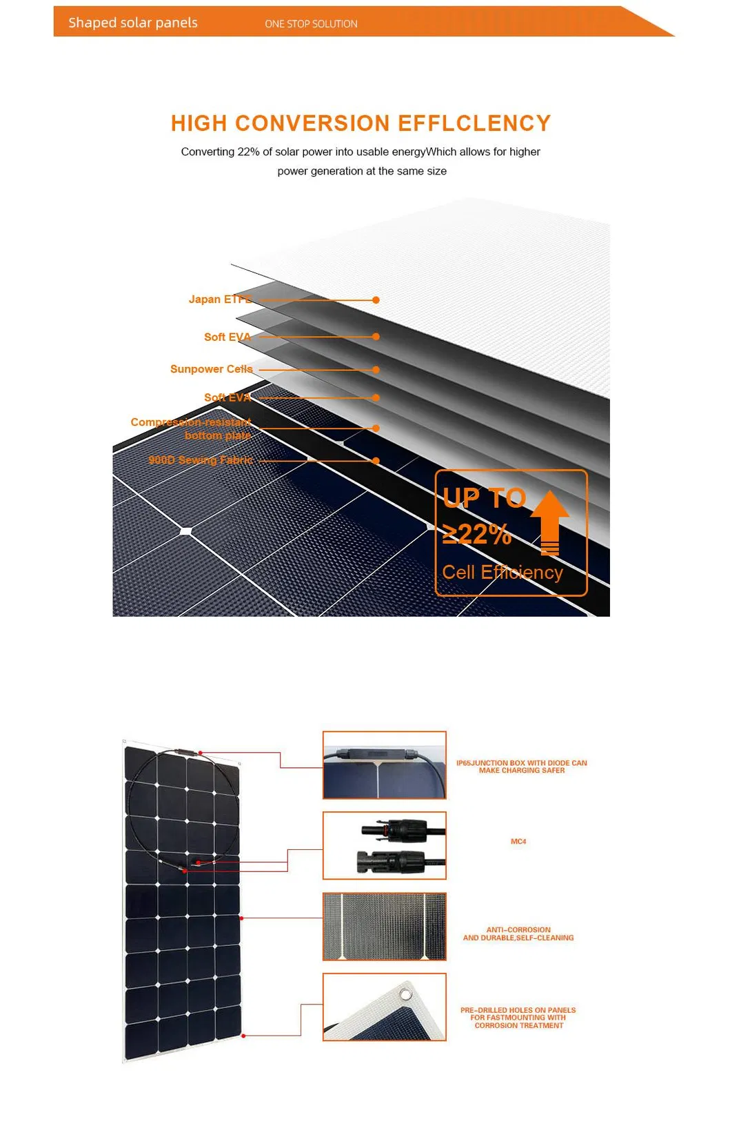 High-Efficiency Rcx-Sp Sunpower Solar Panel Dimension Detail 1