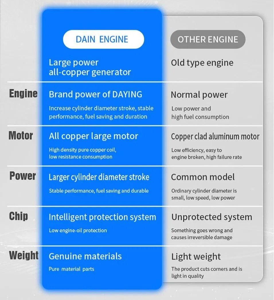 Inverter Generator Specs