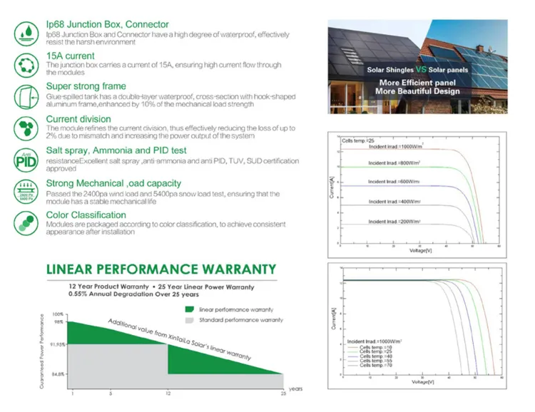Solar Panel Details