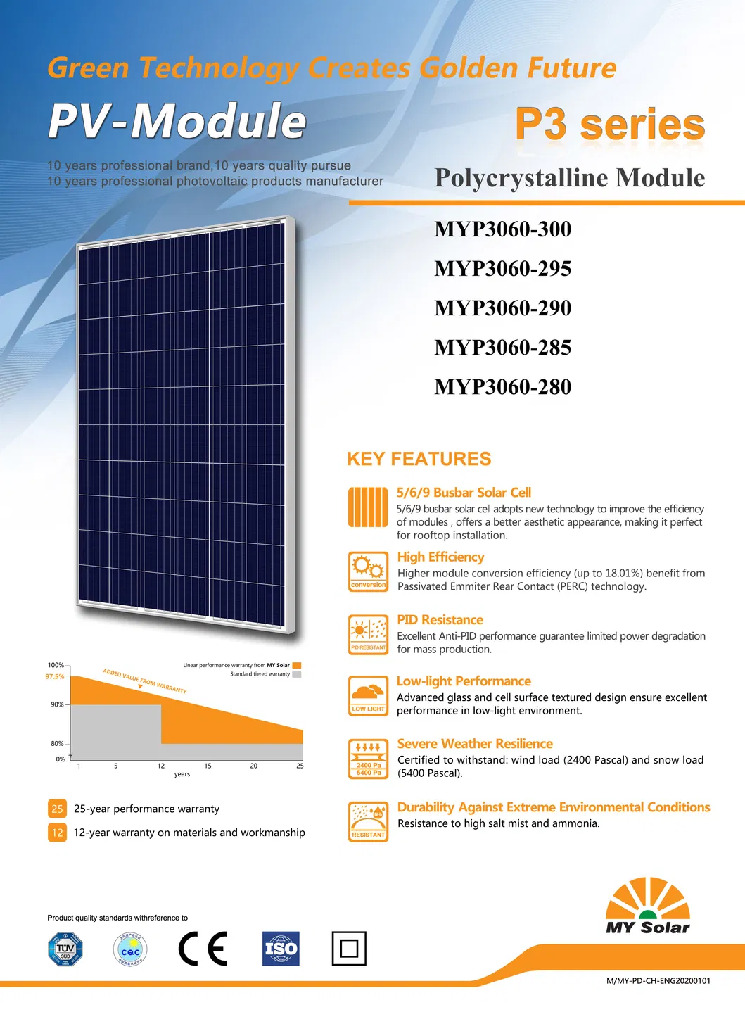 Panel Features