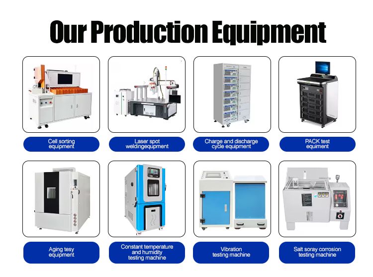 Production Line