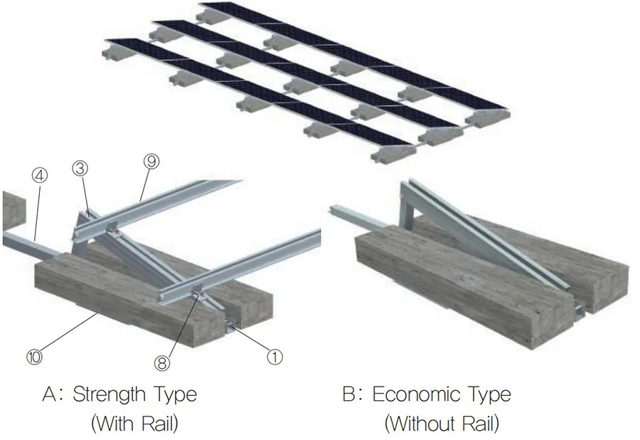 Component Diagram 1