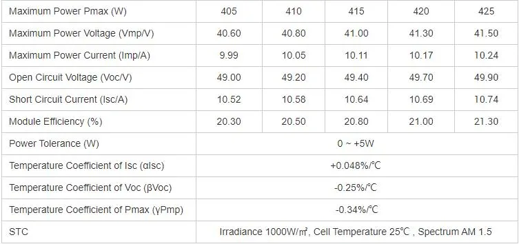 All Black Solar Panel Specs