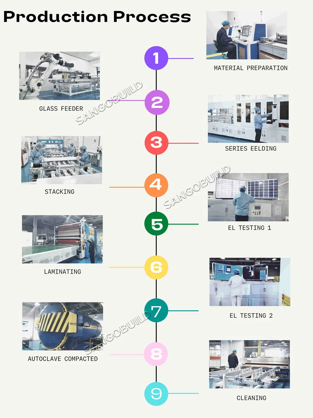 Detailed Structure 1