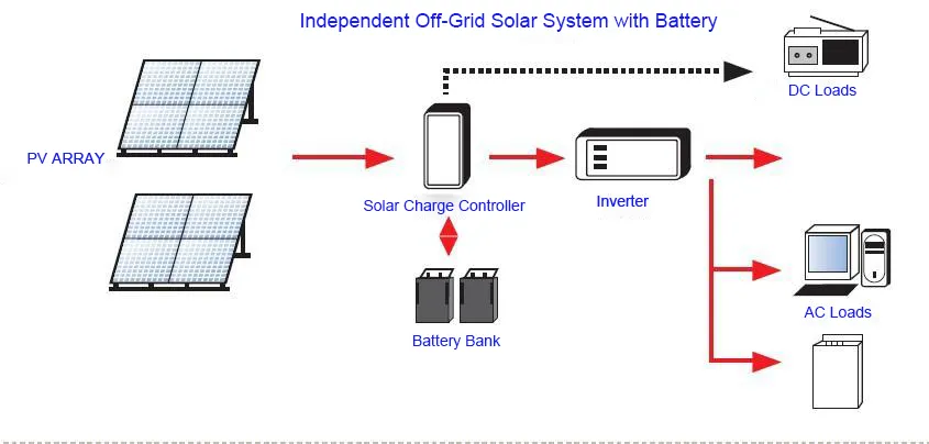 Solar Kit