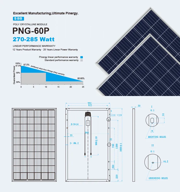 Solar Panel Characteristics