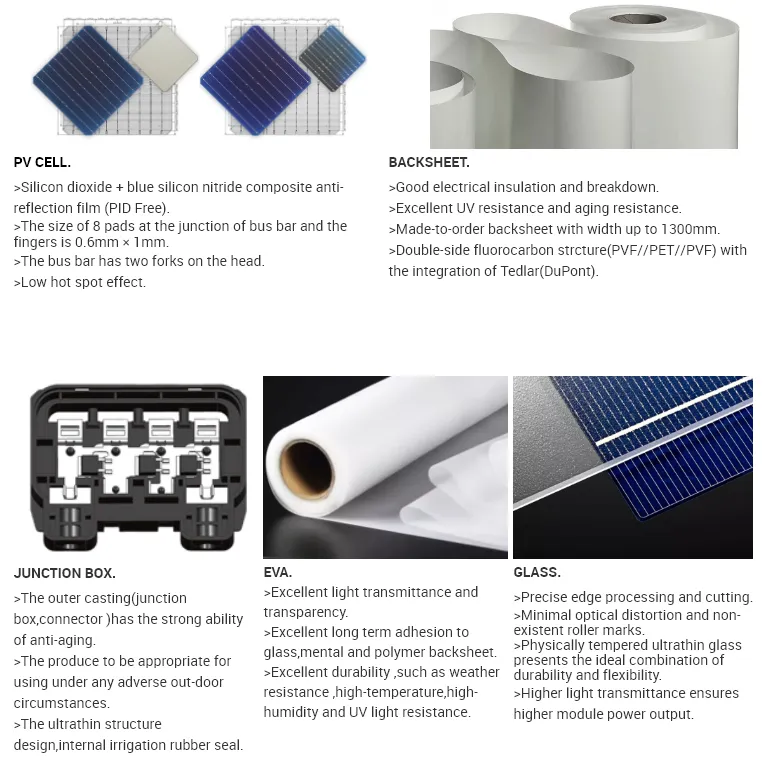 Materials