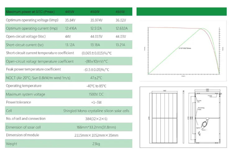 Product Performance