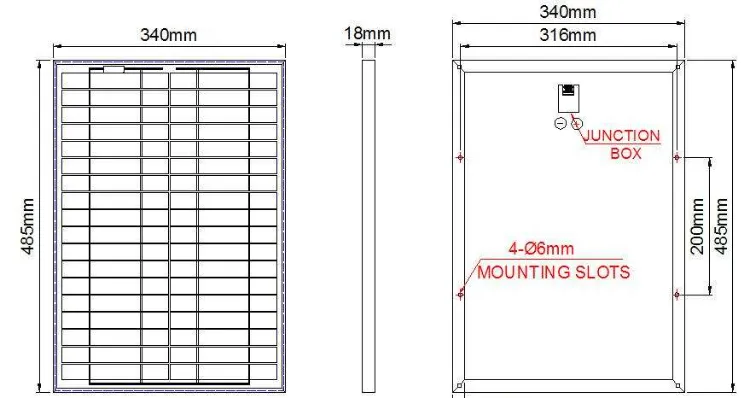 Packaging