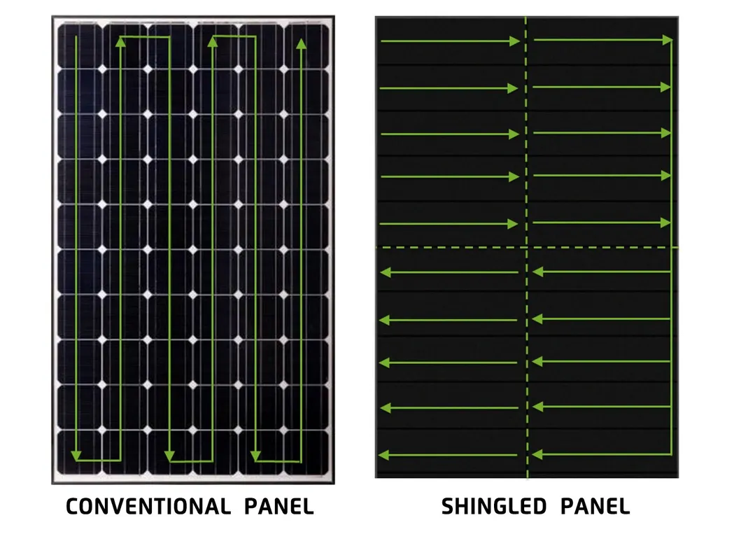 Shingled Solar Panel View 1