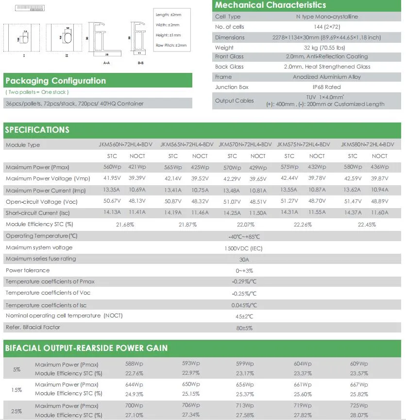 Product Parameters Chart