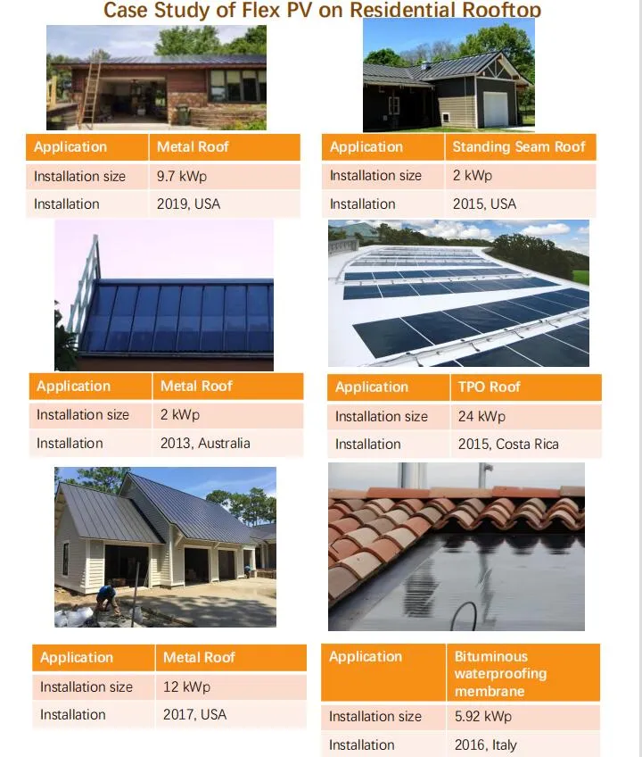 Residential roof CIGS solar panel integration case 2