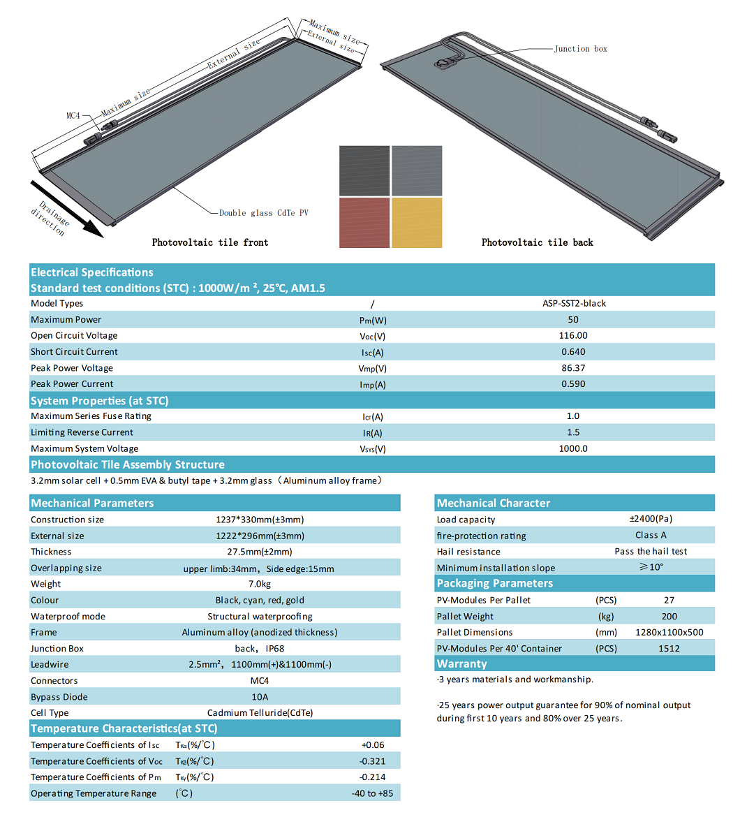 Solar Panels Data Sheet