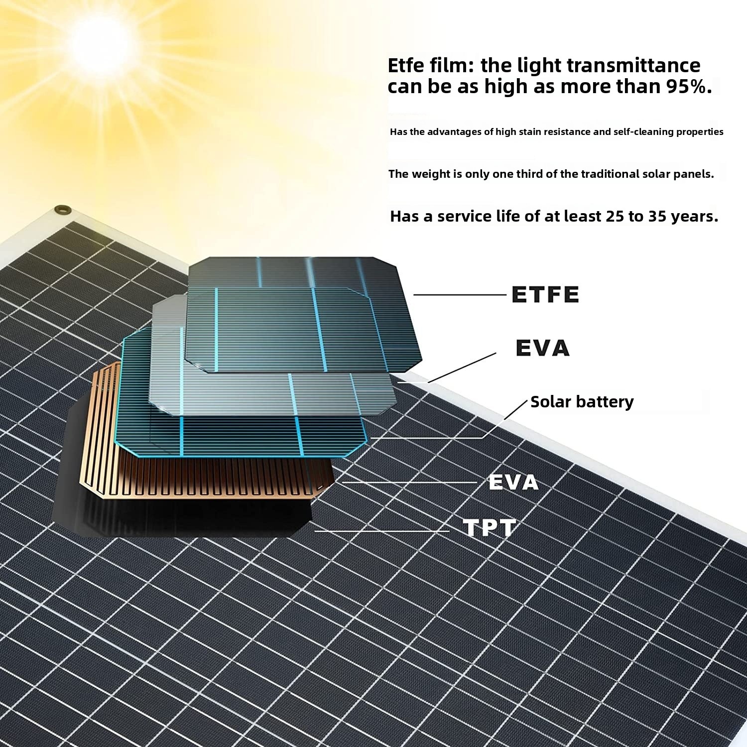 Solar Solution Item