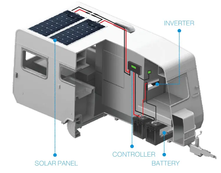 Solar Panel Kit Details