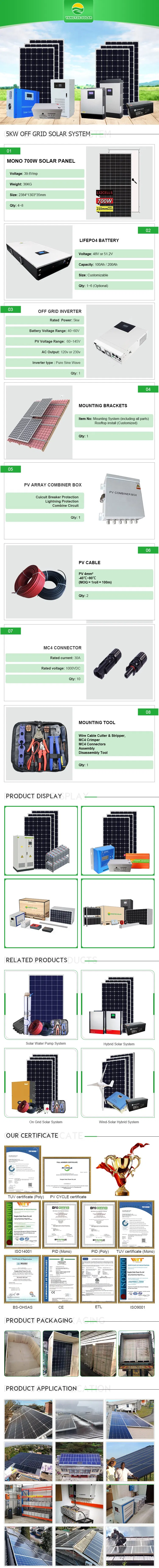 Product Technical Details