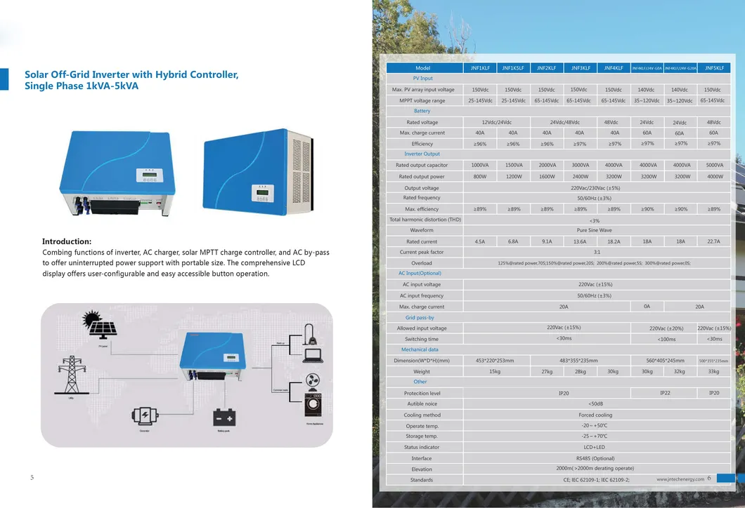 Inverter Characteristics