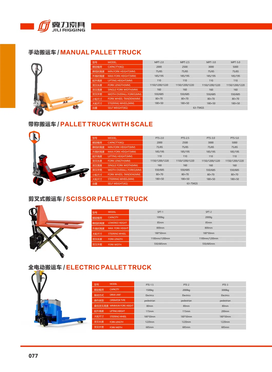 Hydraulic Manual Hand Pallet Truck Details