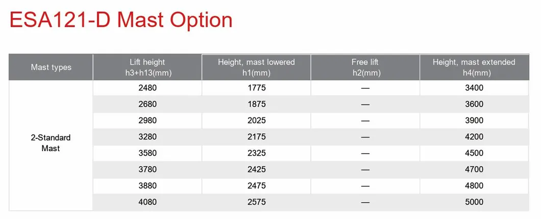 Electric Pedestrian Stacker ESA121-D