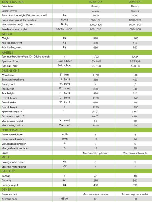 3.0 Ton Electric Tow Tractor Qb30 3.0 Ton