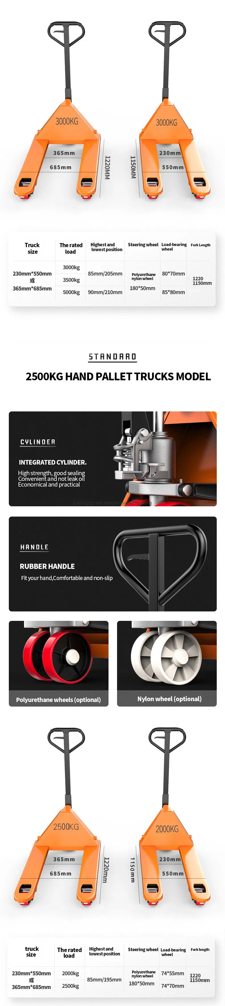 Product Parameters Table
