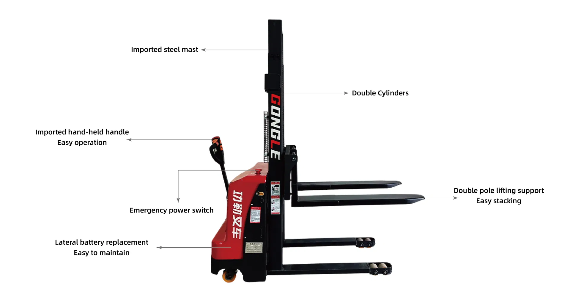 Detailed Technical Display