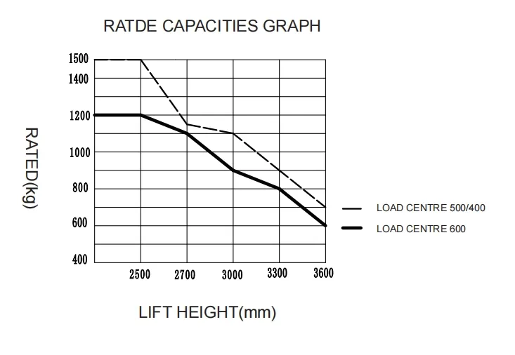 Pedestrain Stacker EST122