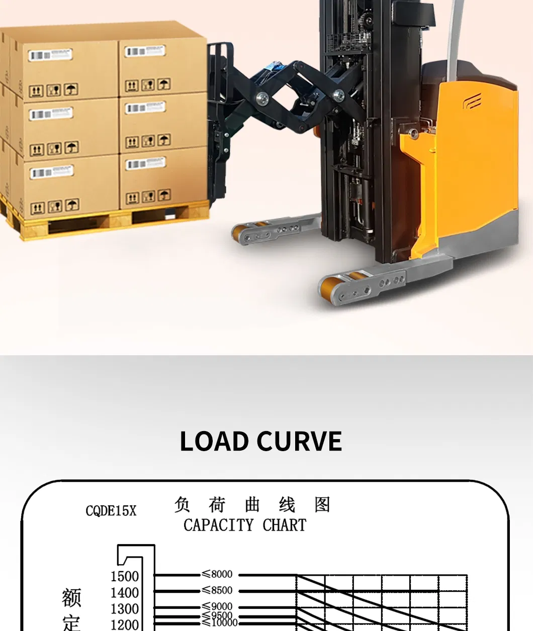 Reach Truck Detail 1