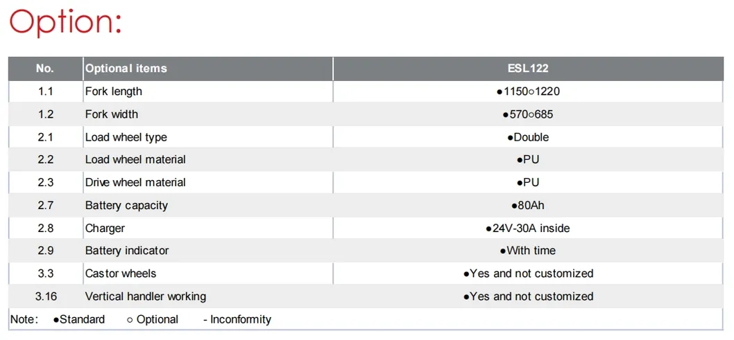Pedestrain Stacker Operation